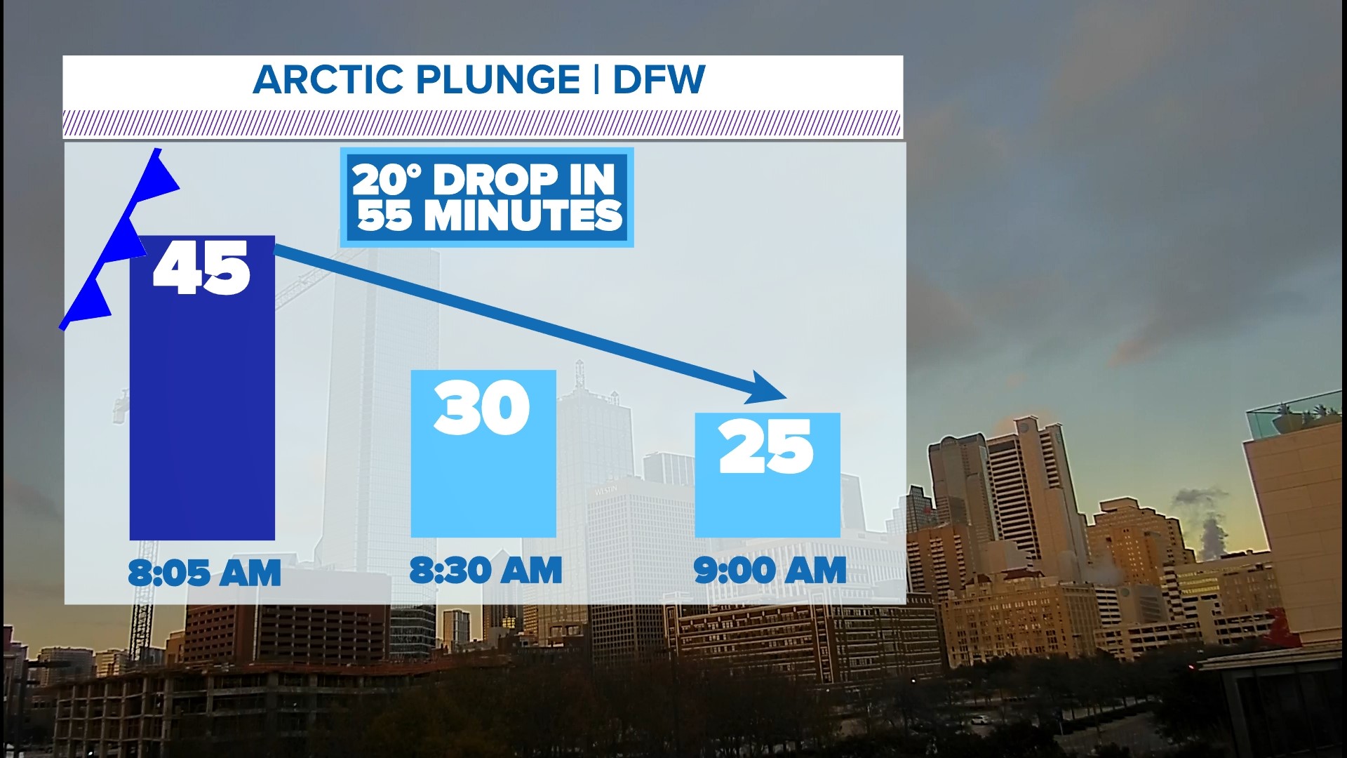 Dfw Weather Arctic Blast Moves Into Texas Before Christmas Wfaa