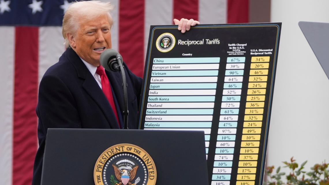 New tariffs set to be announced by Trump on Wednesday | wfaa.com