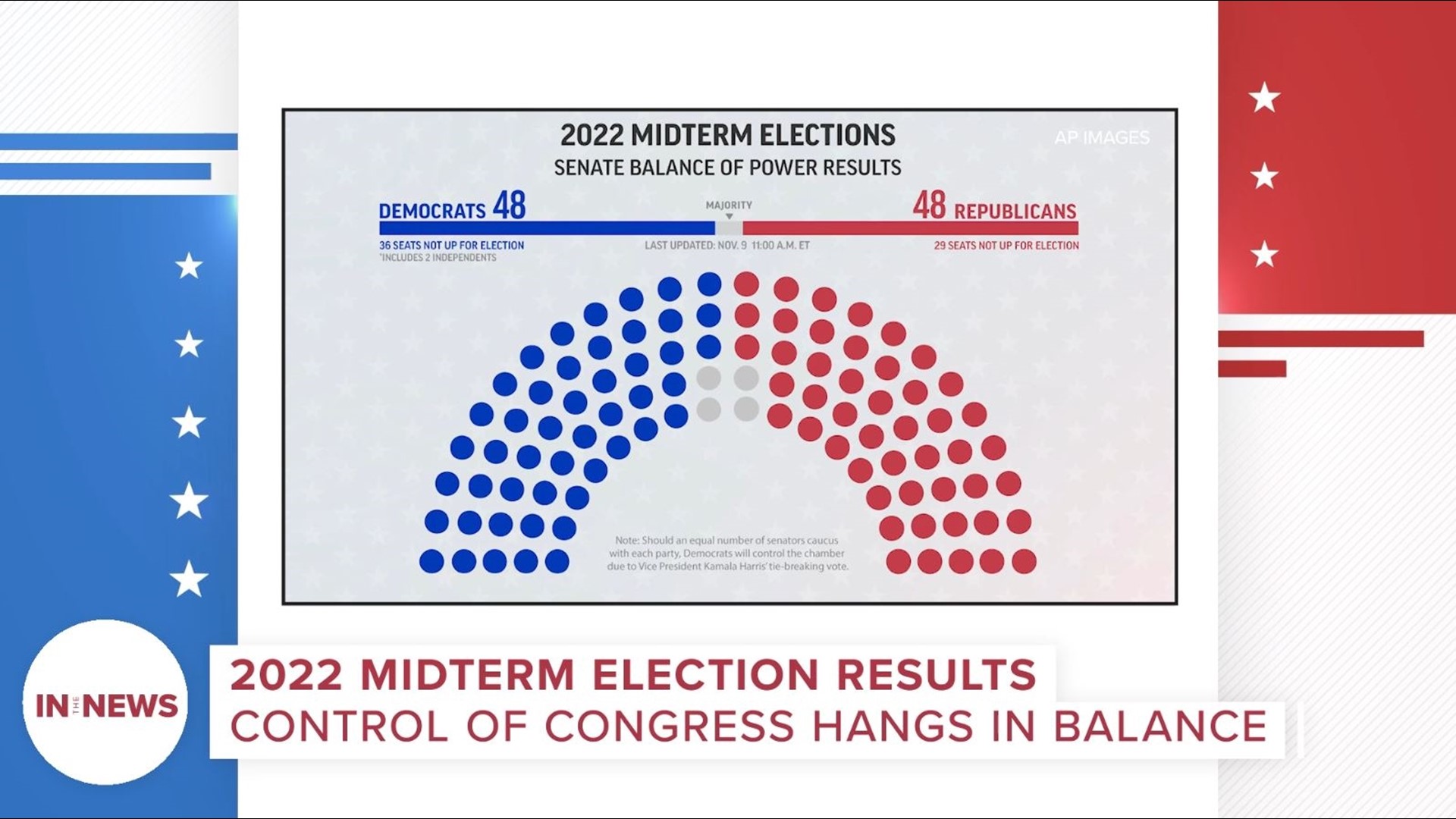 In The News Now 2022 Midterm Election Results 2455