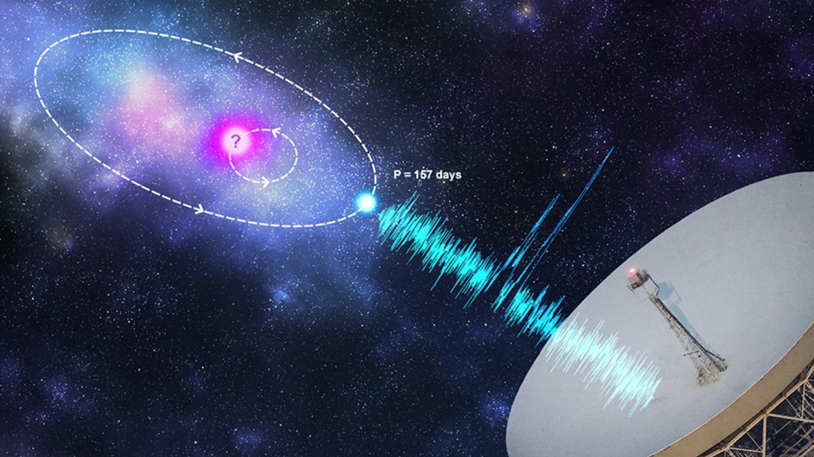 Fast radio burst with a repeating pattern detected from outer space