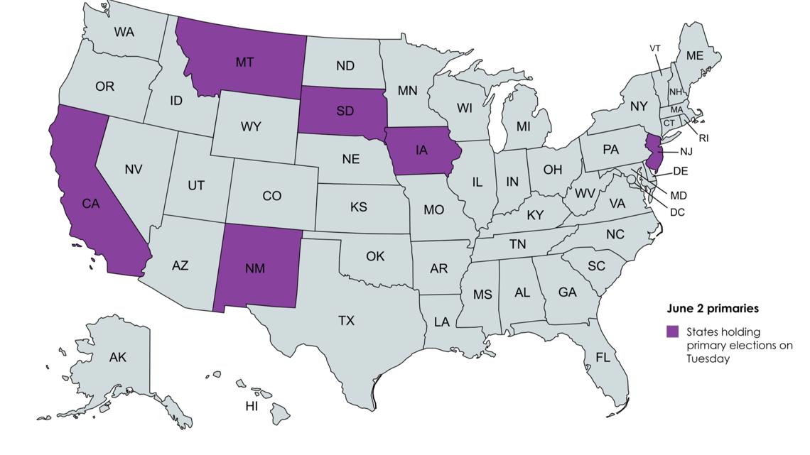 Key races to watch in the June 2 primaries: Live results map for elections in six states