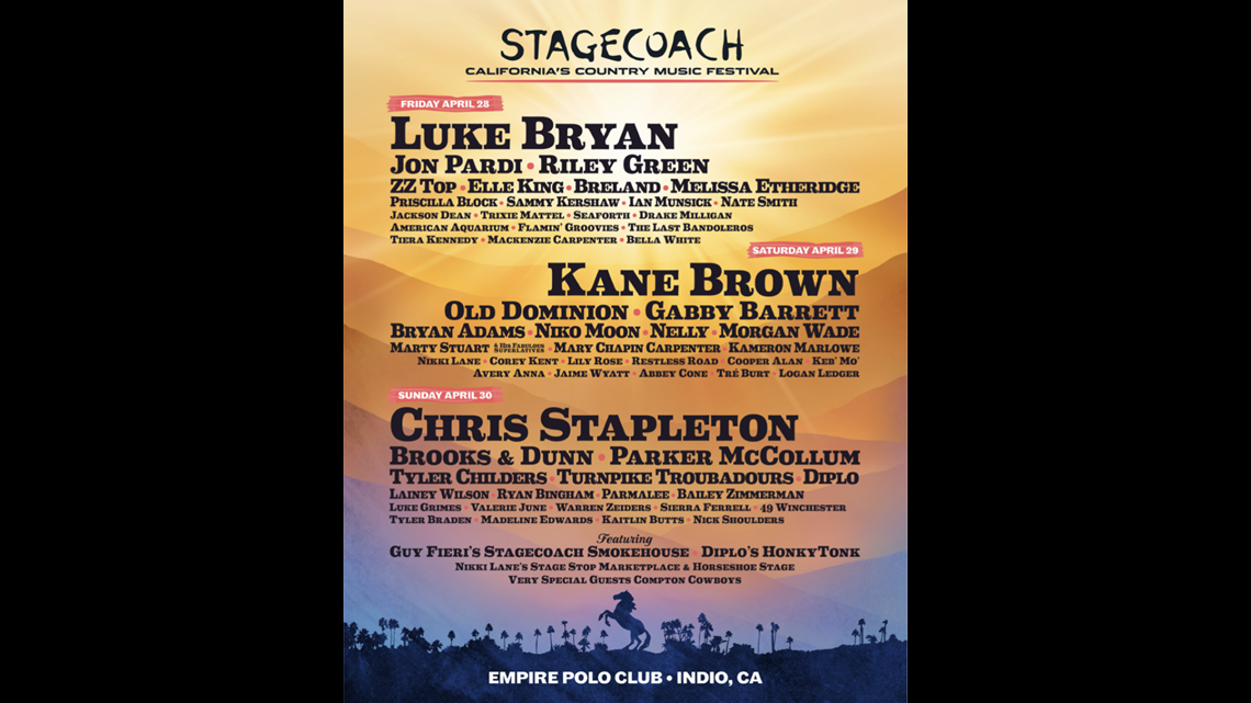 STAGECOACH 2022 in Indio at Empire Polo Field