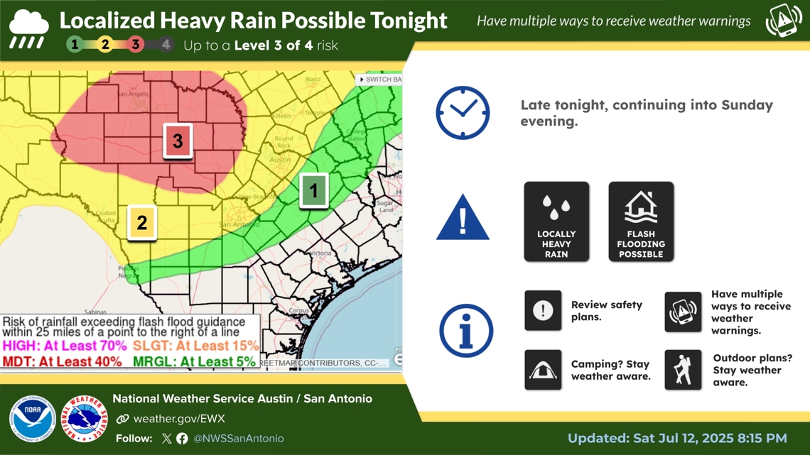 Flood Warning issued for Kerr County until Sunday mid-morning, intense rainfall possible overnight | Weather Impact Alert