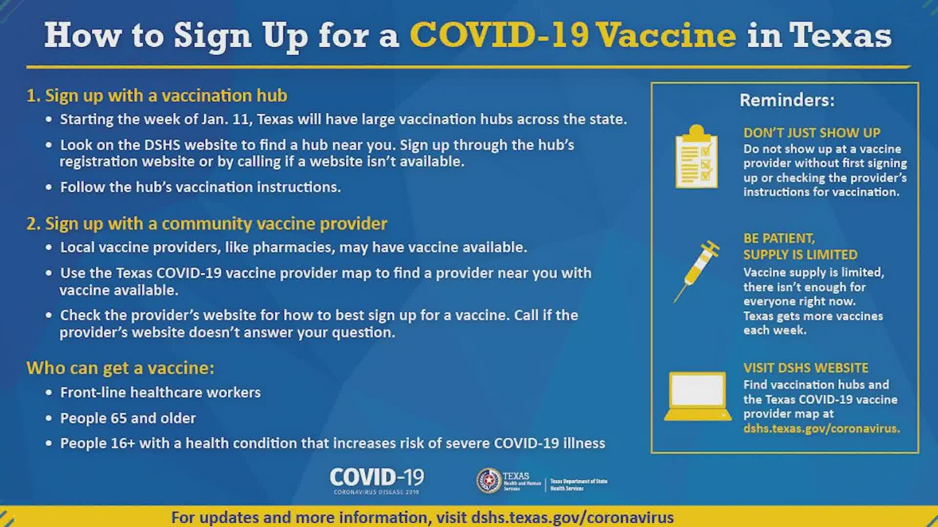 The only way to apply to a state hub for the COVID-19 vaccine is online, and elderly Texans who are not tech savvy are running into obstacles while trying to sign up