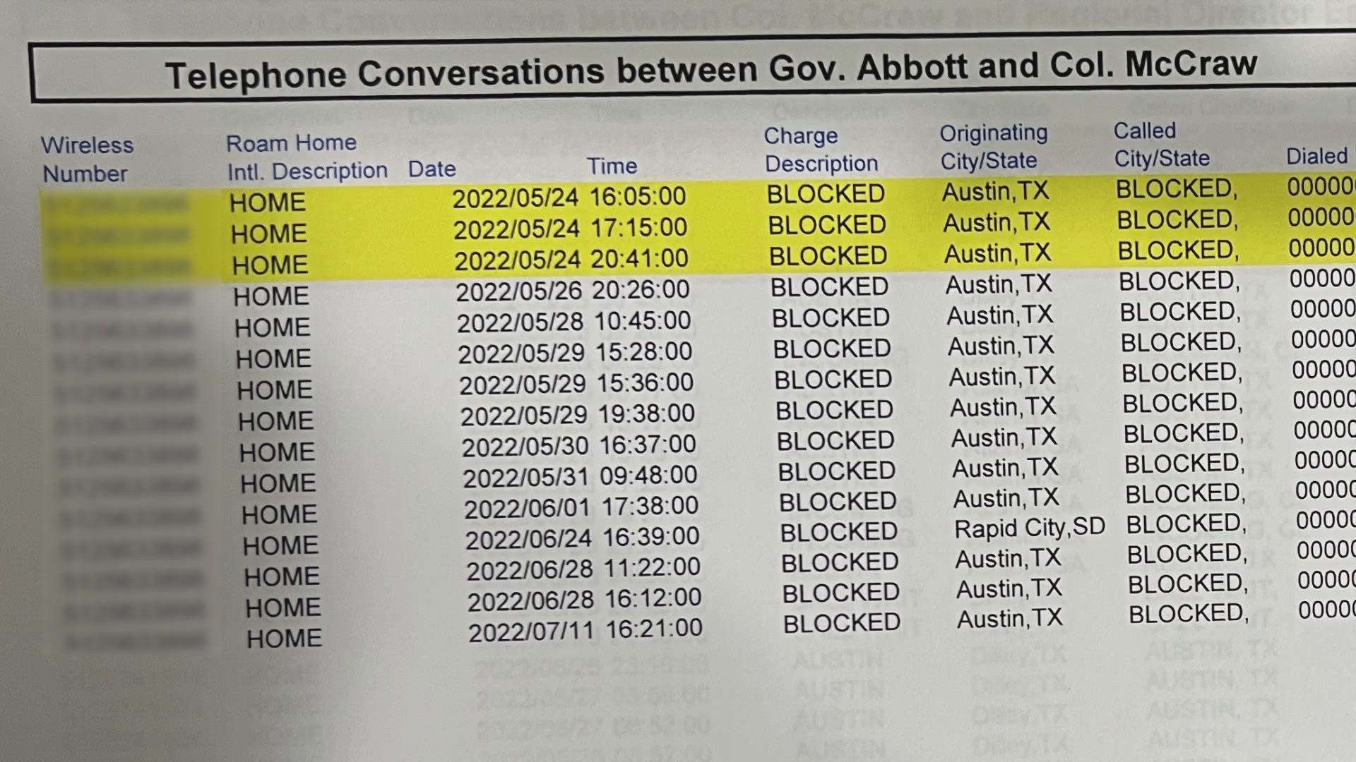 Senator Roland Guiterrez said call logs show the lack of urgency from Gov. Greg Abbott.