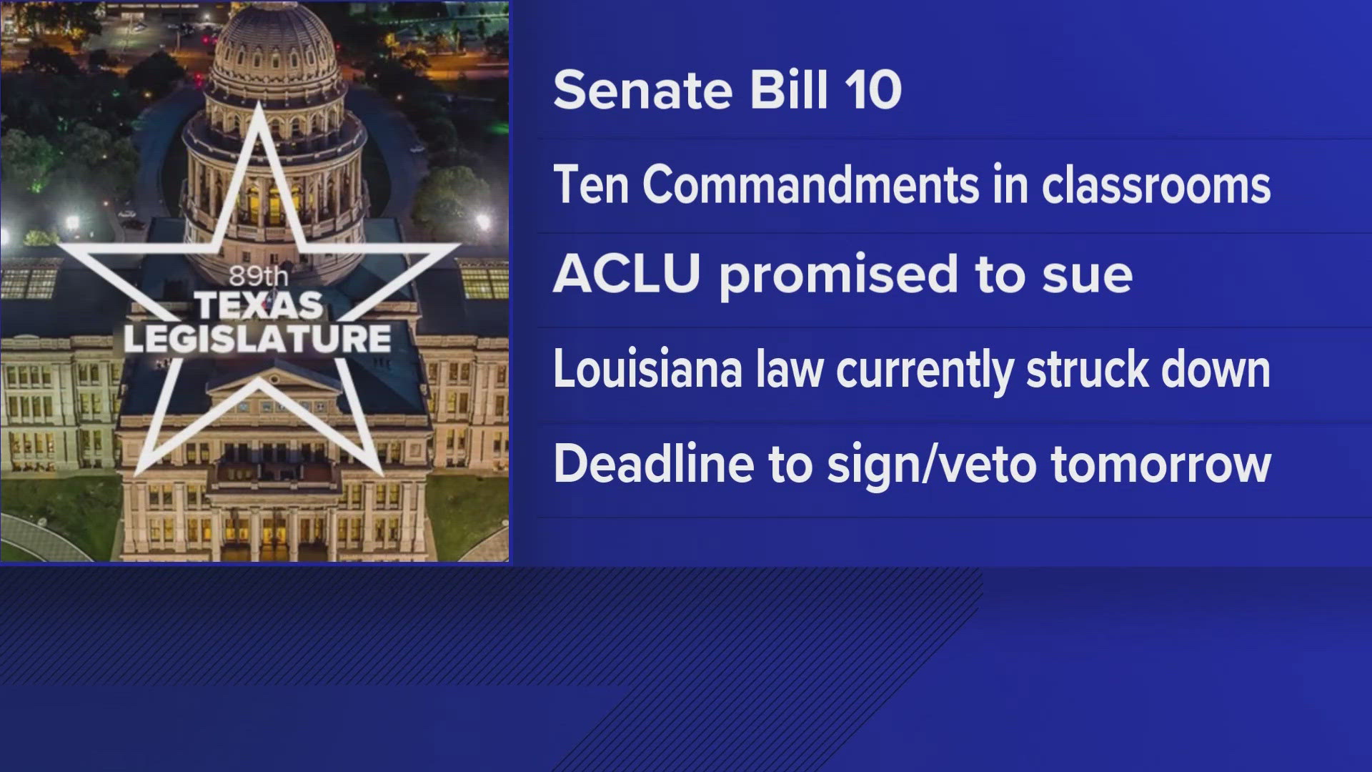 The new law has rules for displaying the Ten Commandments in public schools. There was steep criticism and a similar law was just struck in Louisiana.