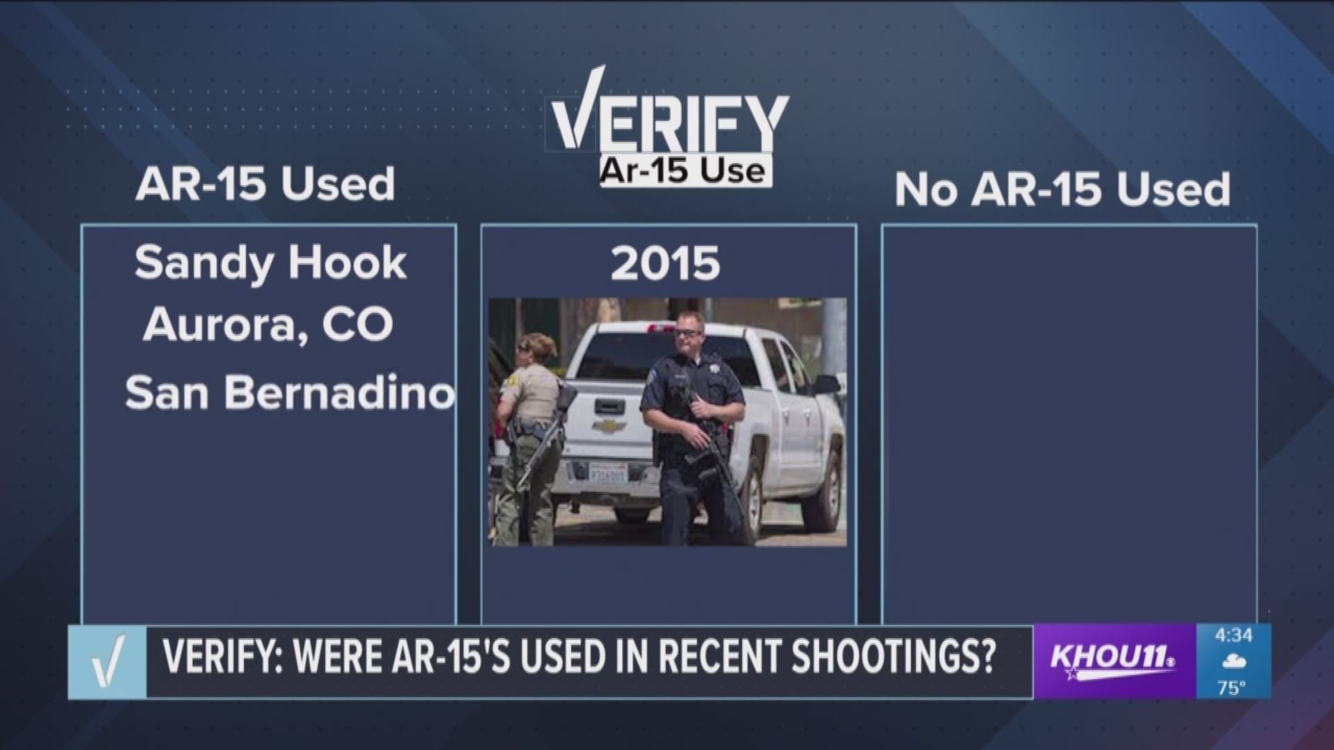 The KHOU 11 Verify team is looking into whether a claim online is true or not. The claim says AR 15's have been used in the deadliest recent mass shootings.