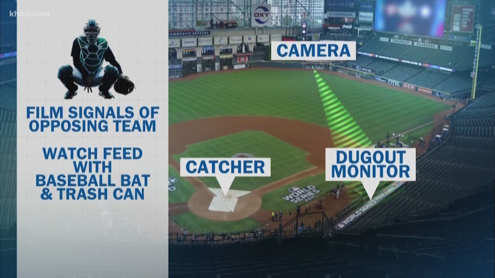 Sign stealing in baseball is nothing new, but here's why the Astros' scheme is different from the others.