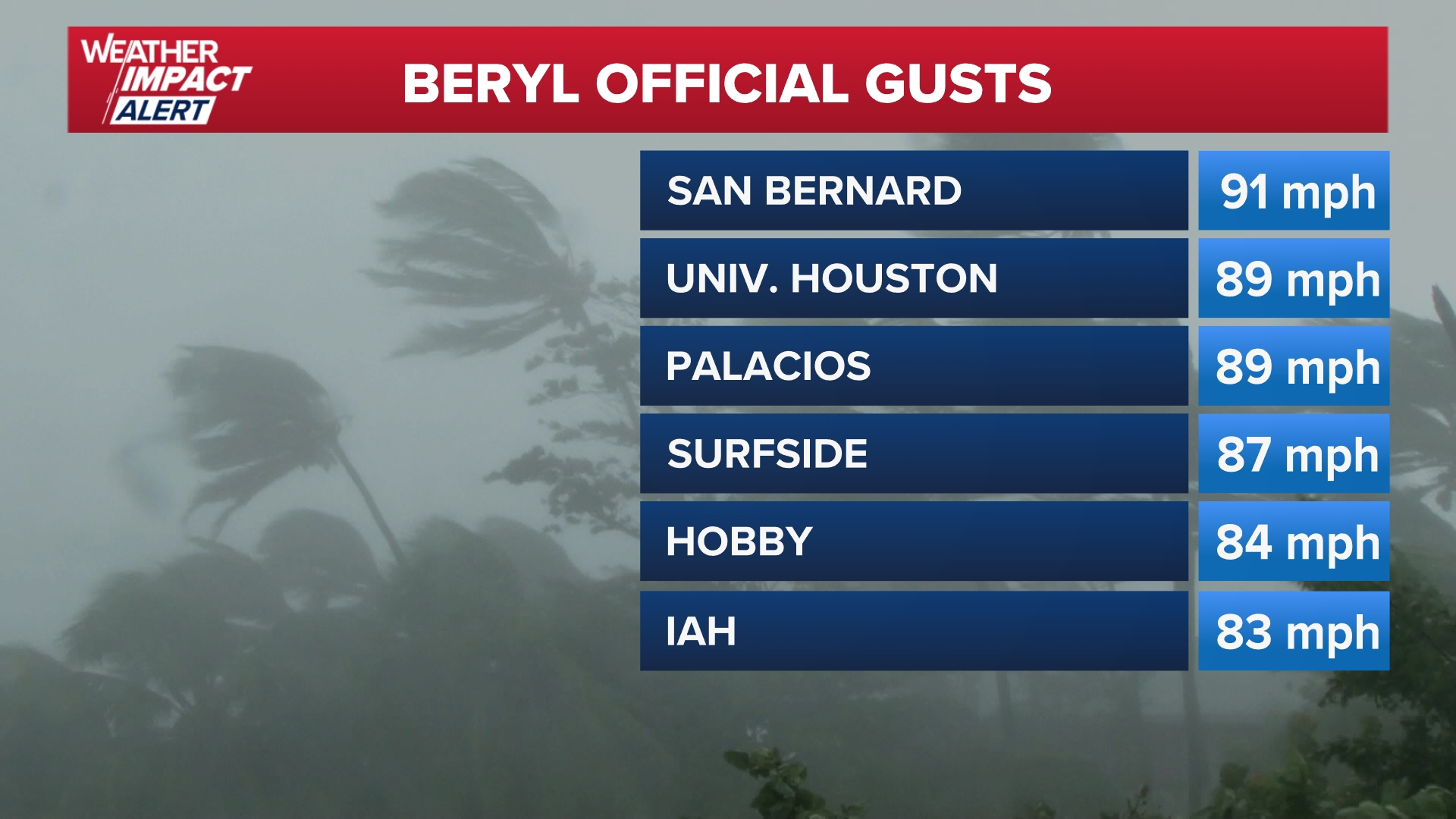 Hurricane Beryl Tracker: Where Did Beryl Make Landfall? 