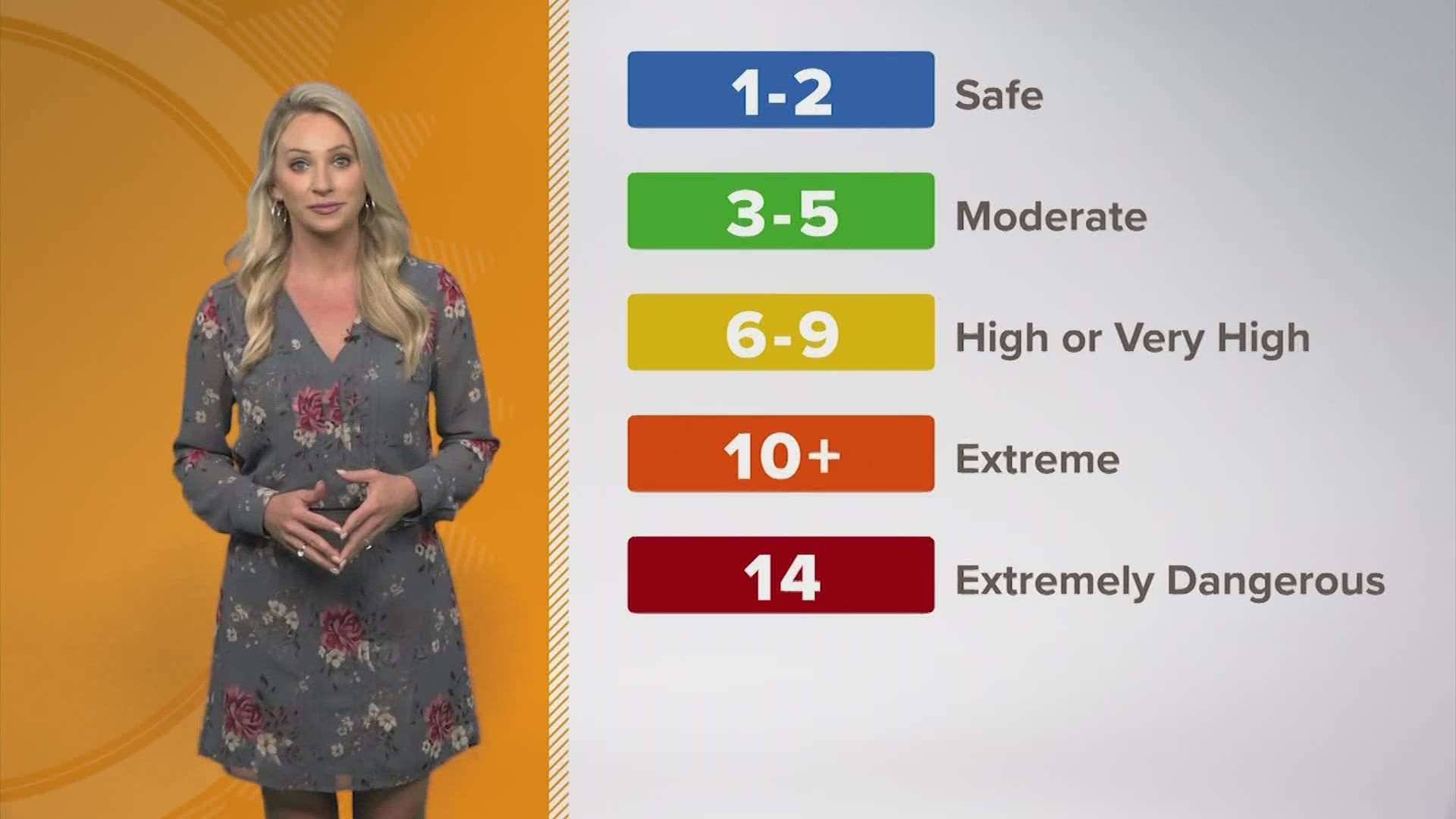 Chita Craft explains what is the UV Index is and why you should take note when it gets extremely and dangerously high.