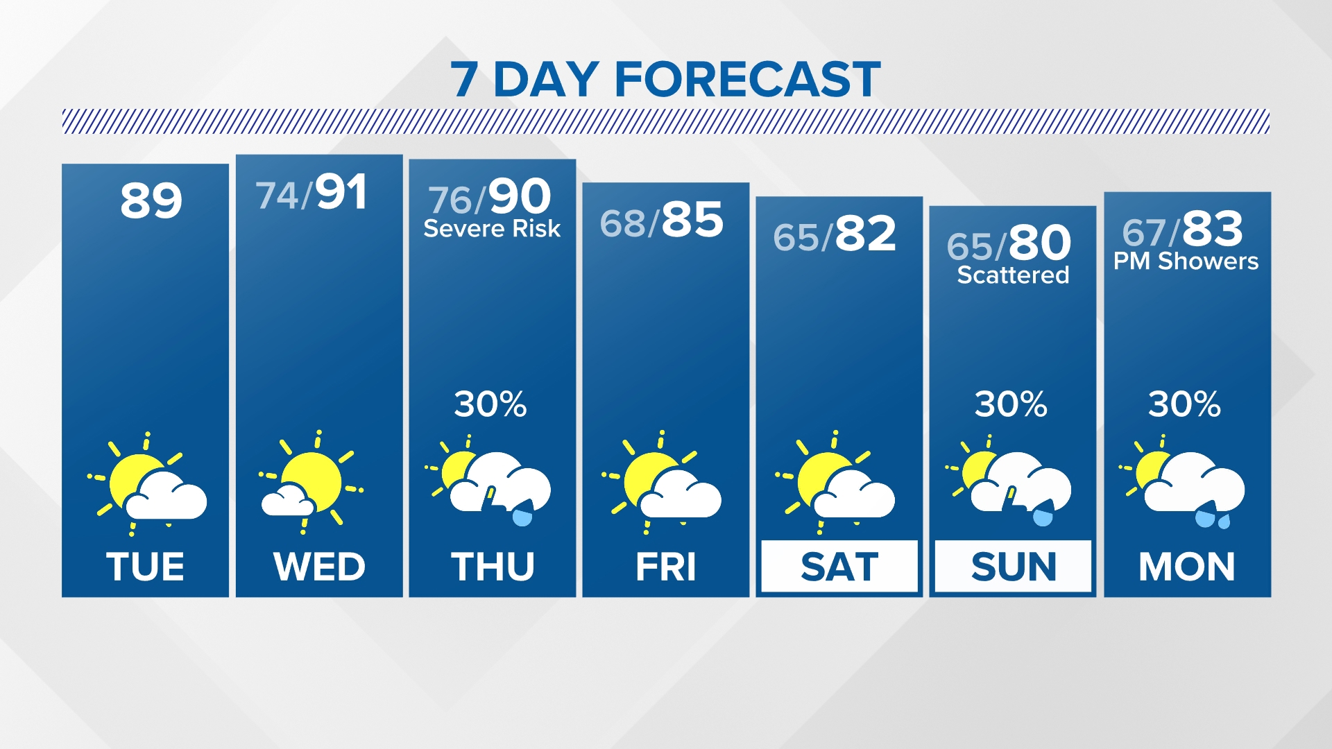 ERCOT Weather Watch issued for May 8, 2024