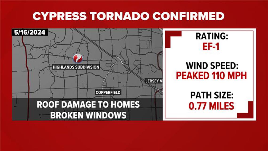 Houston area tornado confirmed near Cypress, Texas | wfaa.com