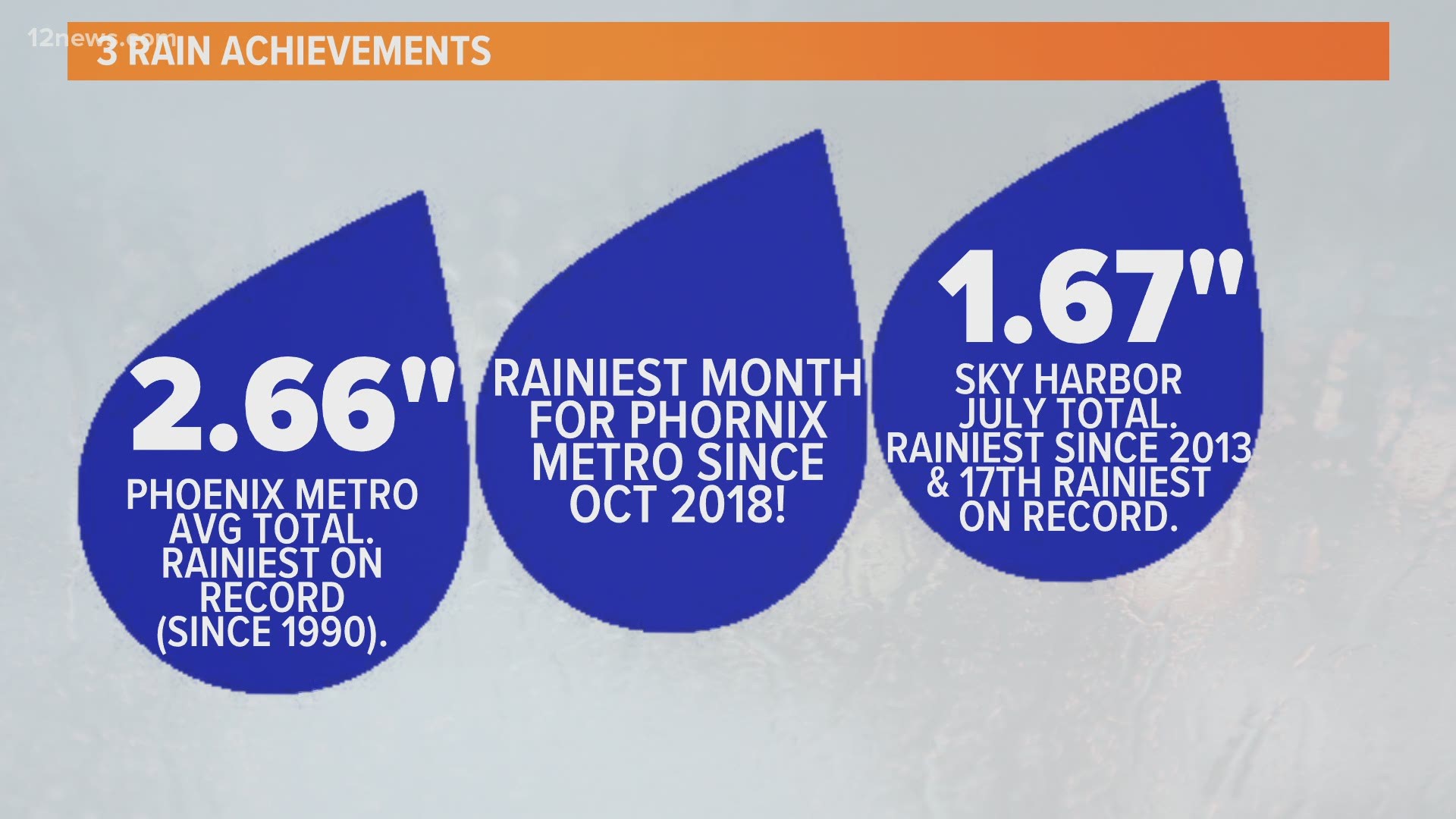 Weekend Weather Brought Impressive Rainfall Numbers To The Valley 