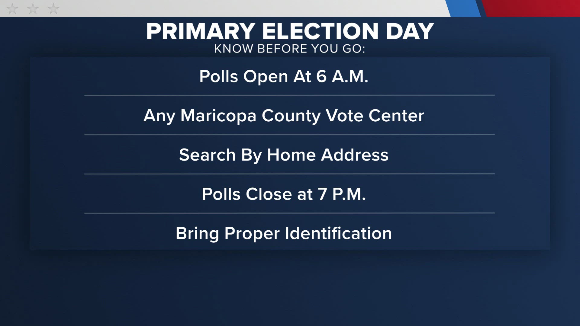 Arizona primary election: Live maps, real-time results | wfaa.com