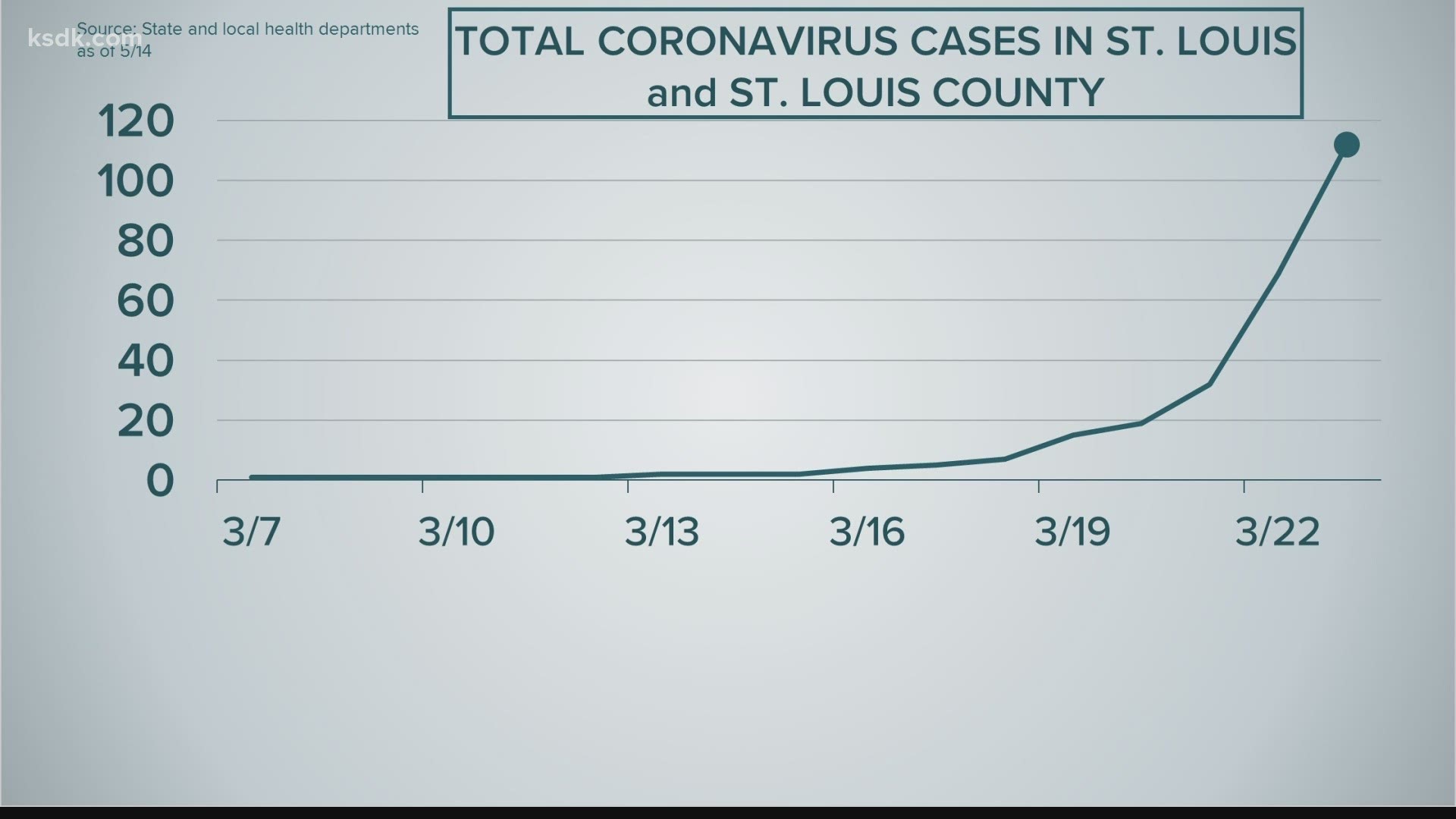 St. Louis coronavirus: What&#39;s open? | www.semadata.org