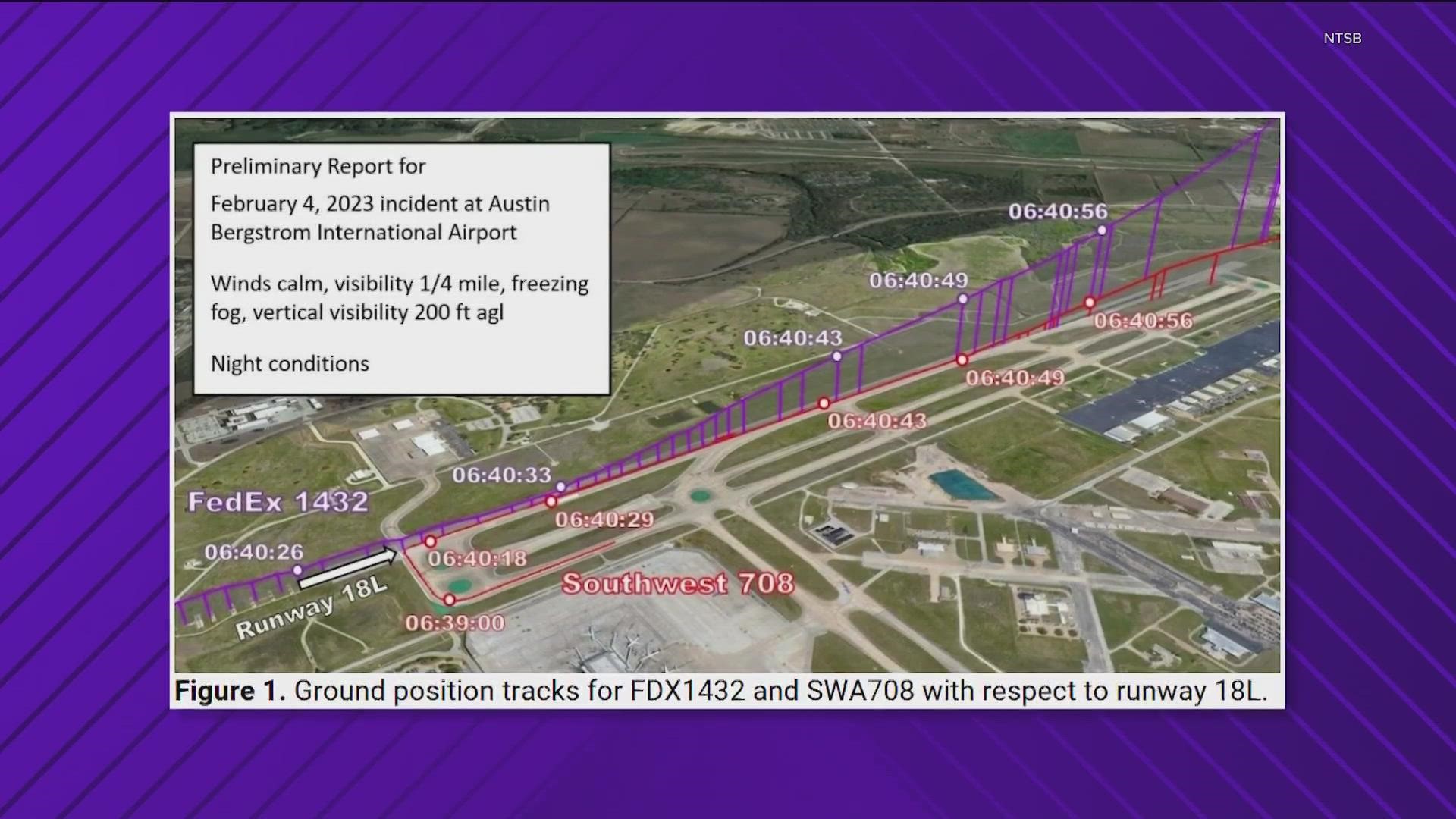 In February, a FedEx plane and Southwest Airlines flight nearly collided at the Austin airport. The NTSB has continued investigating what happened that day.