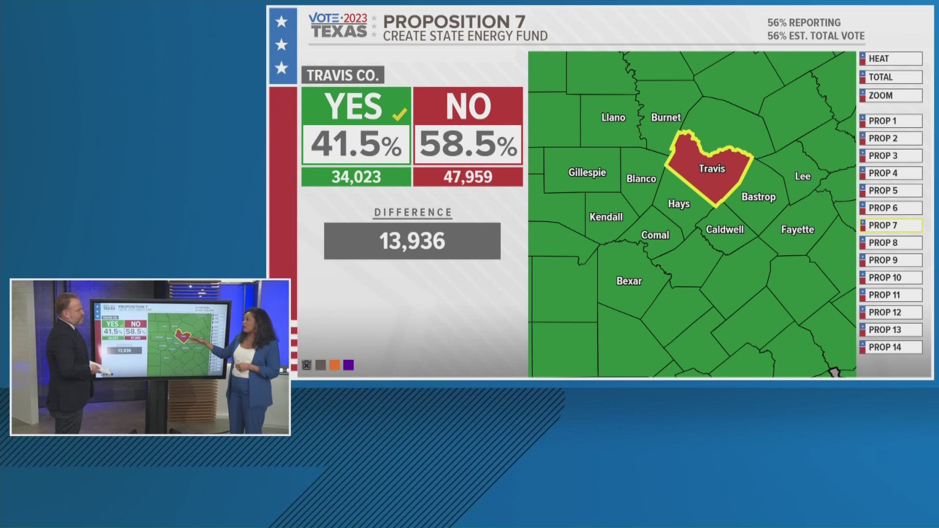 Here is how Texans voted in the Nov. 7 constitutional amendment election.