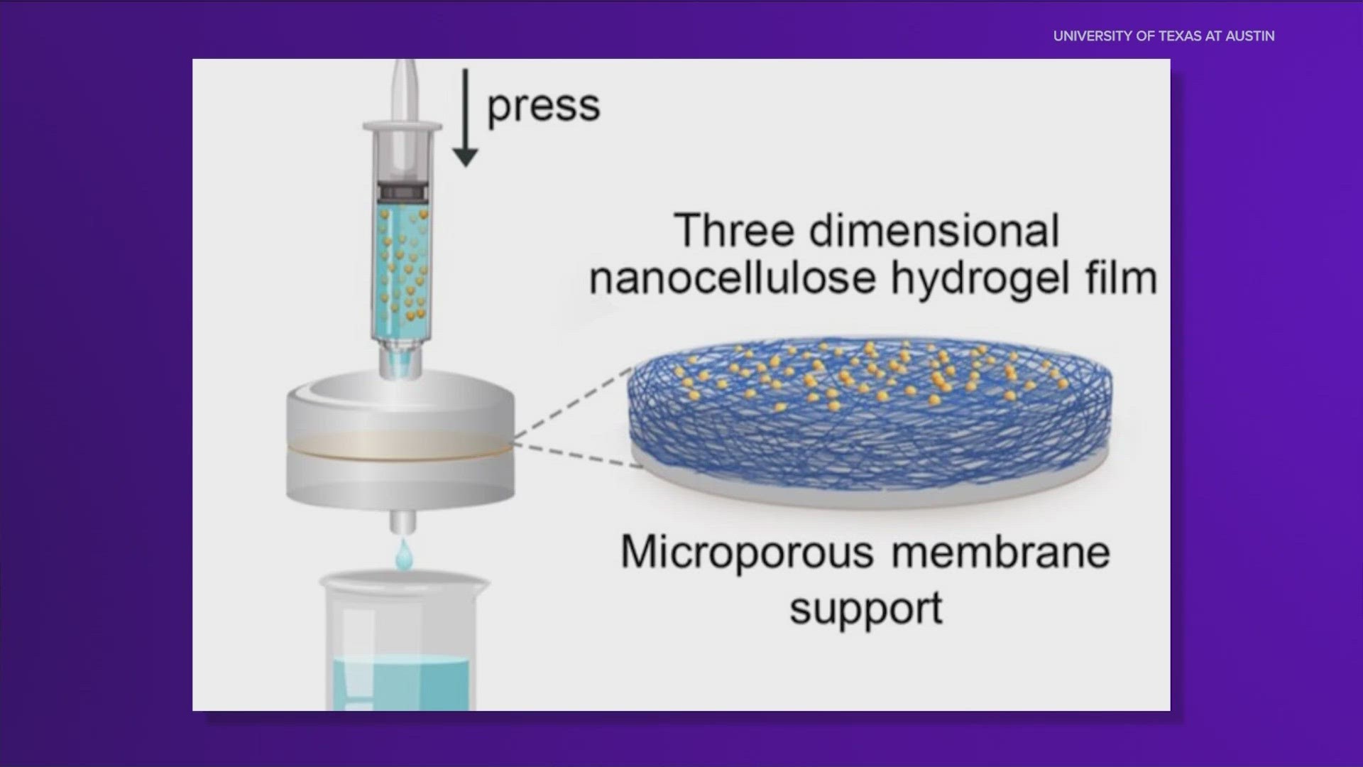 Researchers at the University of Texas are hoping a water filtration system they created can help expand access to clean drinking water. The system is portable.