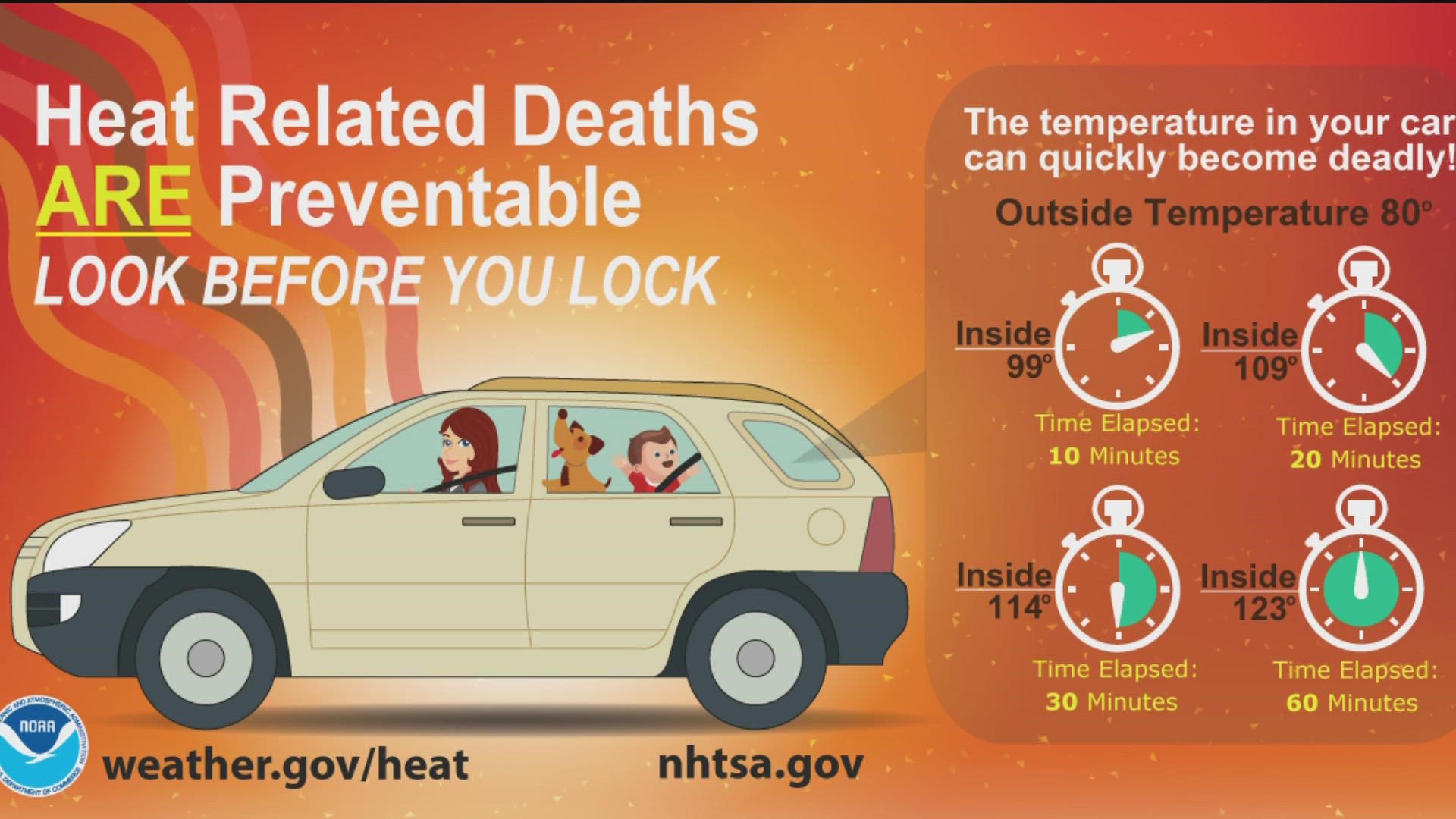Heat-related deaths are preventable.