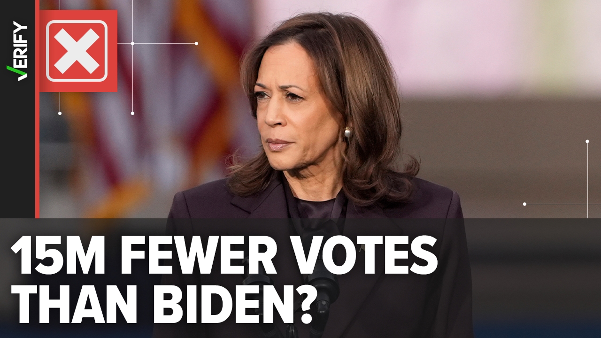 Did Kamala Harris get 15 or 20 million fewer votes than Joe Biden’s 81 million in 2020? No. Here’s what the data says and where the claims come from.