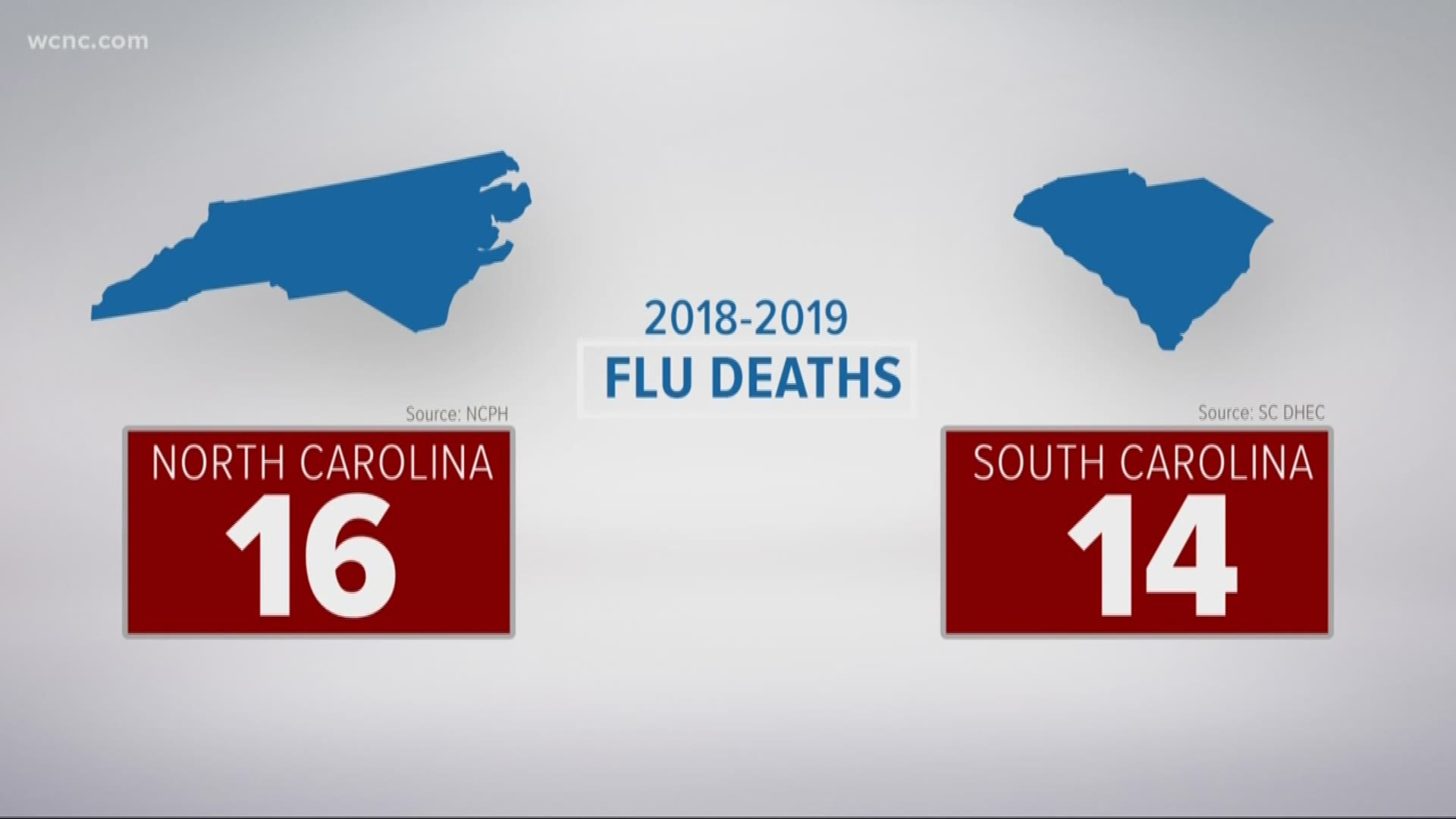 Charlotte-Mecklenburg Schools say they've seen an uptick in flu cases and one Fort Mill high school saw 50 cases in just one week.