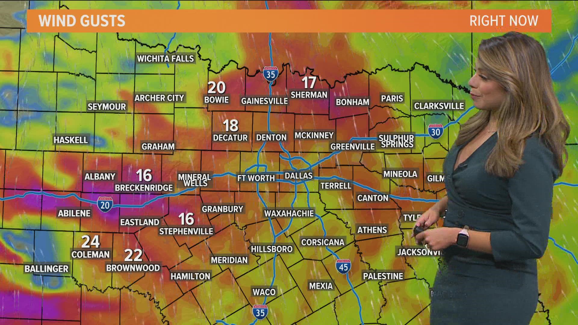 We've consistently seen wind gusts over 20 mph in North Texas.