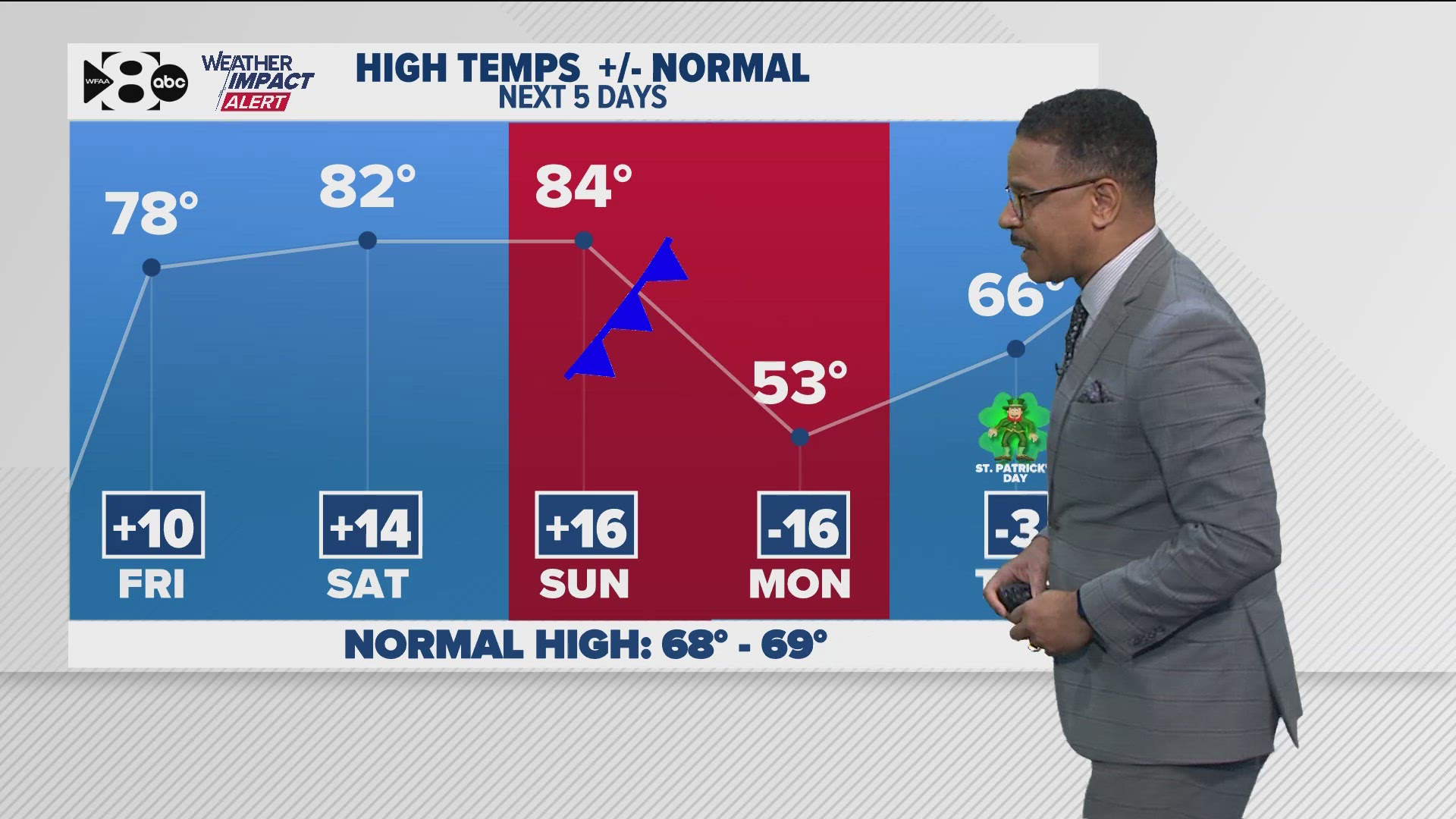 DFW Weather: Latest cold front timing for North Texas this weekend ...