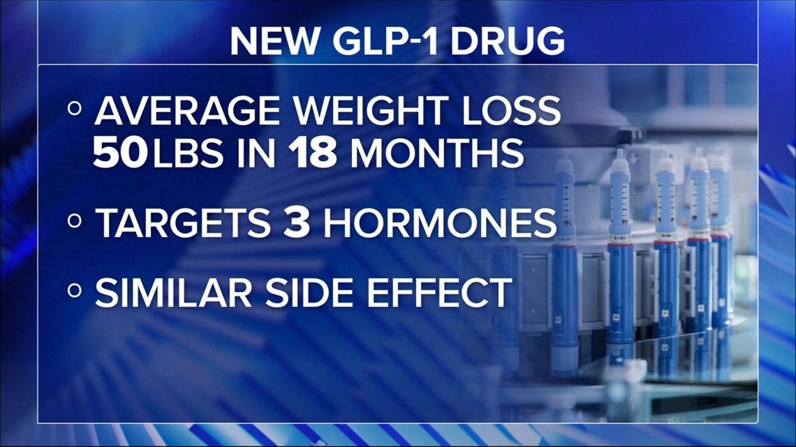 New GLP-1 drug helps patients lose an average of 50 pounds