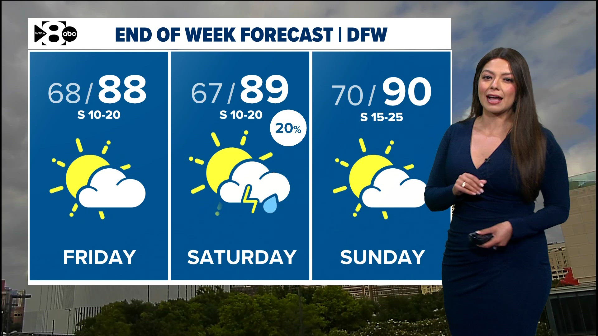 DFW Weather: Warm, humid and breezy with small chance for rain this ...