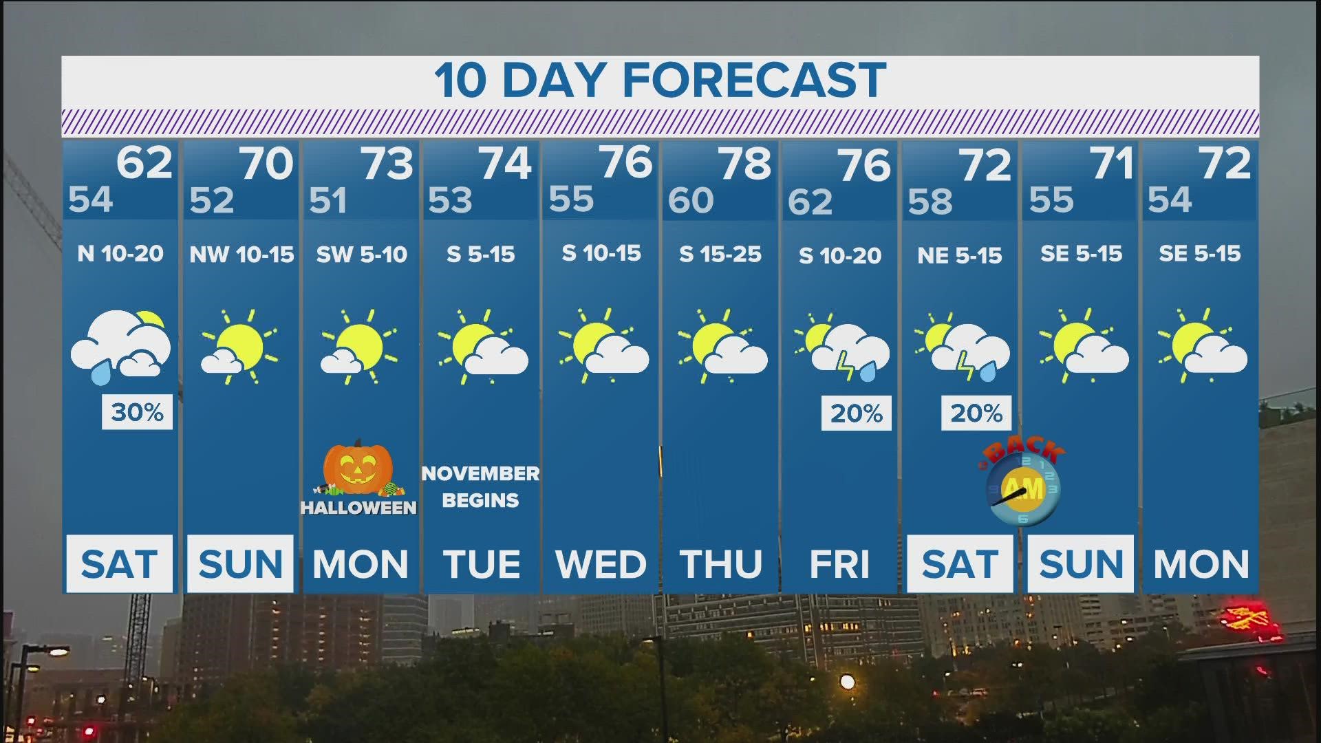 DFW Weather: Will this weekend be a washout? | wfaa.com