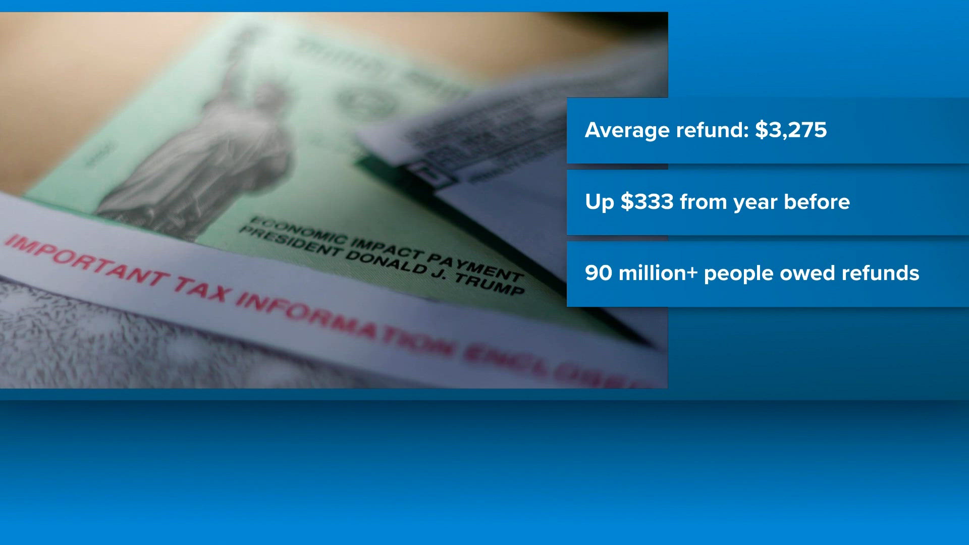 The average tax refund went up this year, IRS says | wfaa.com