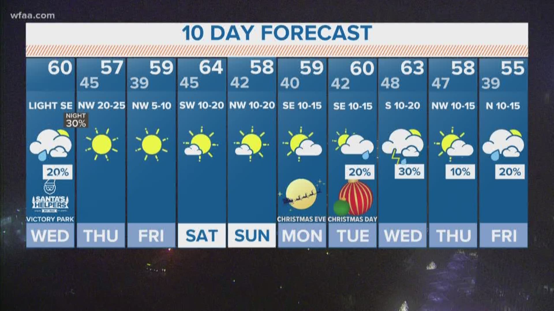 North Texas, is that you? Foggy start to Wednesday | wfaa.com