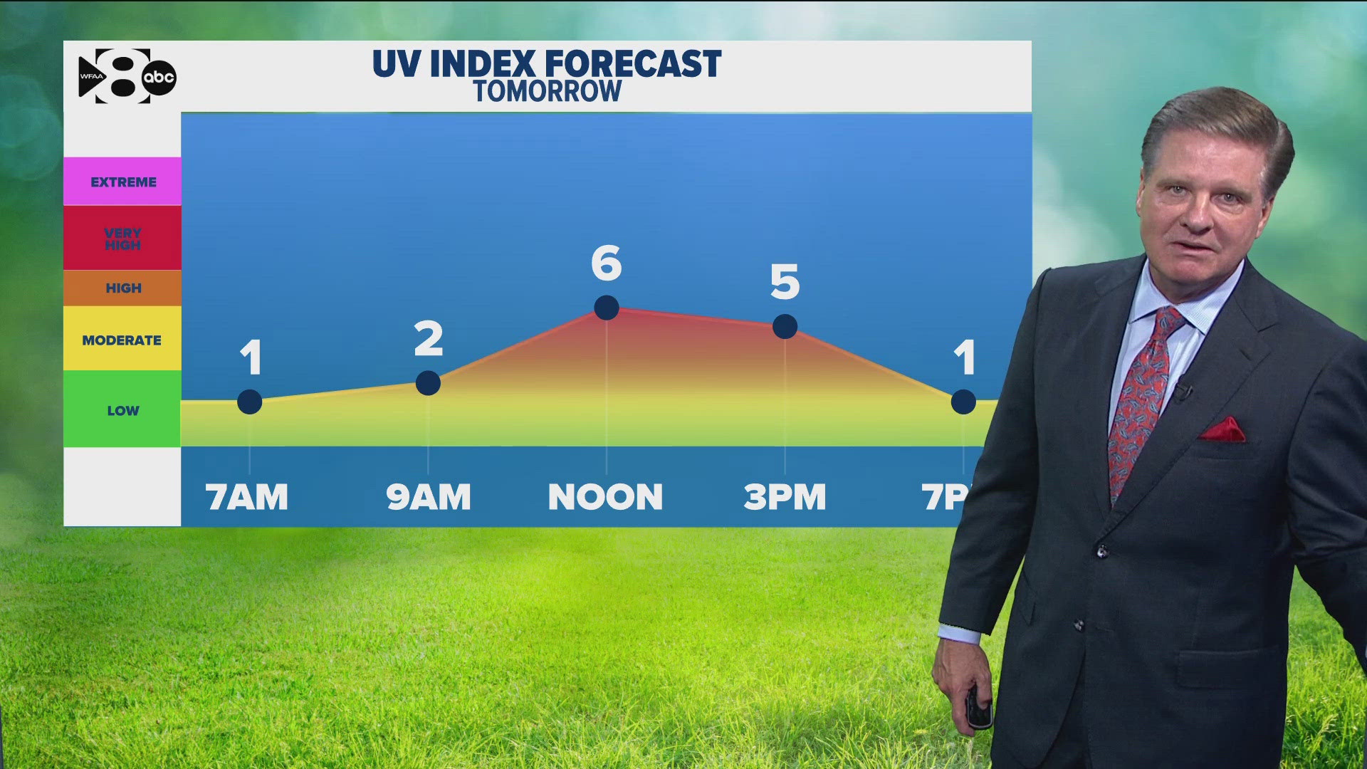 DFW Weather: Rain chances return this week | wfaa.com