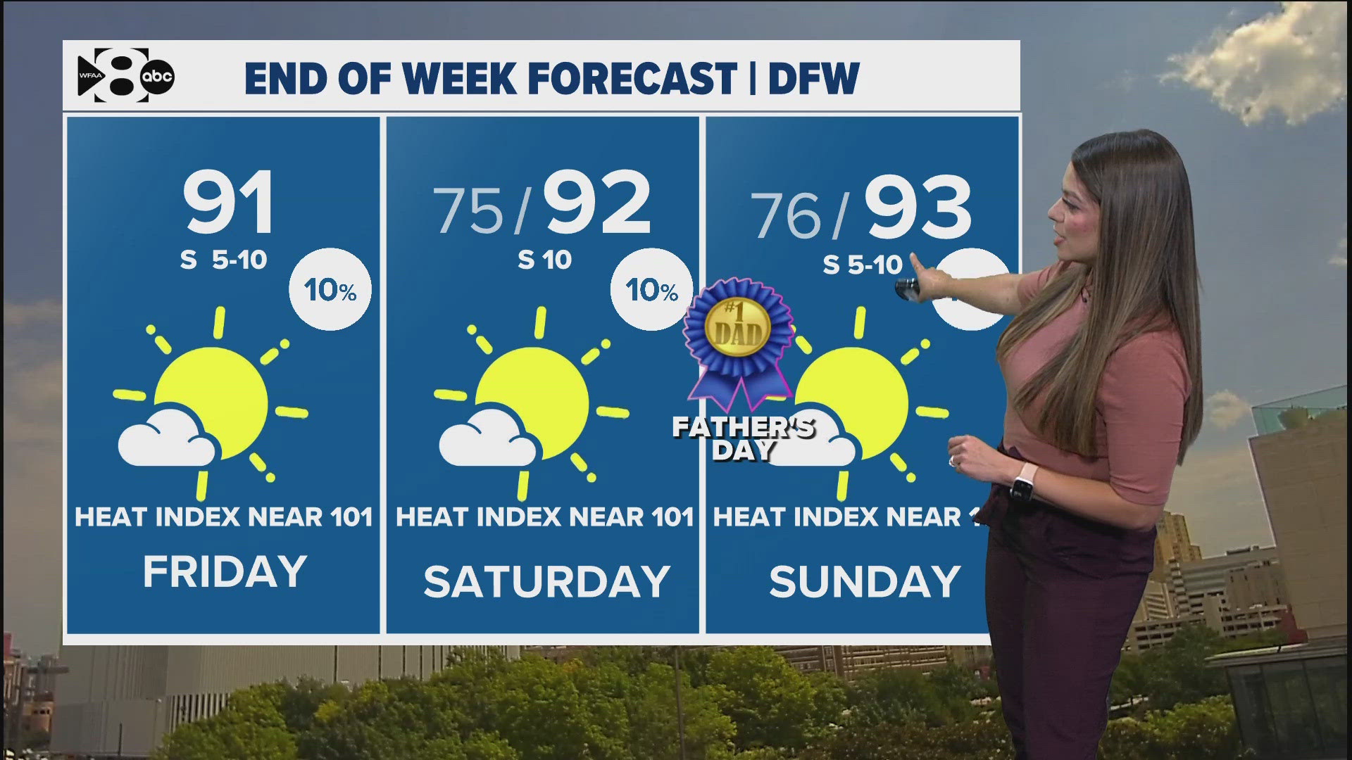 DFW Weather: Warm and humid with low rain chances for Father's Day Weekend
