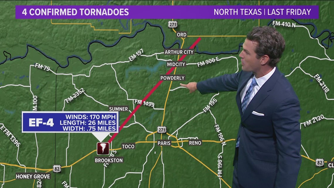 North Texas tornado upgraded to EF4 with 170 mph winds