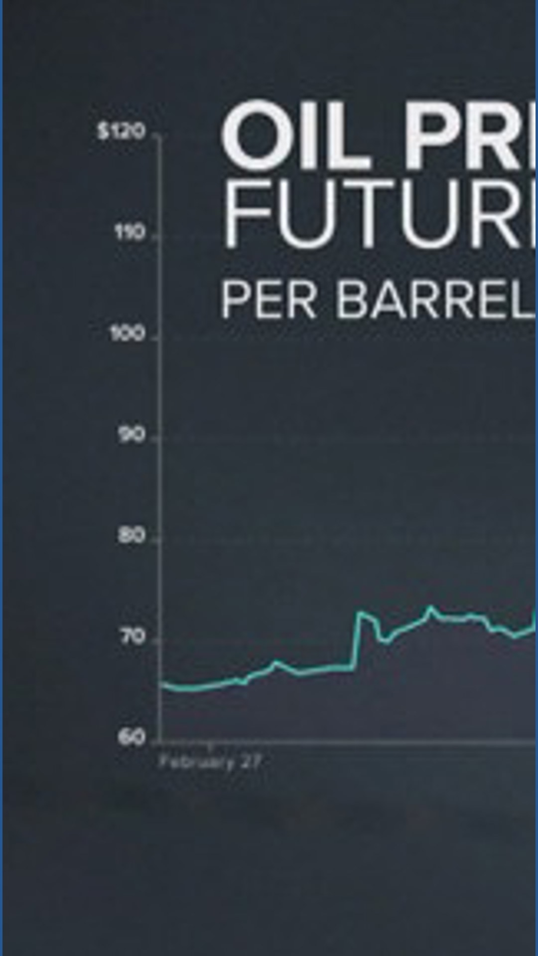 The cost of gas has increased overnight amid the war in Iran. But oil ...