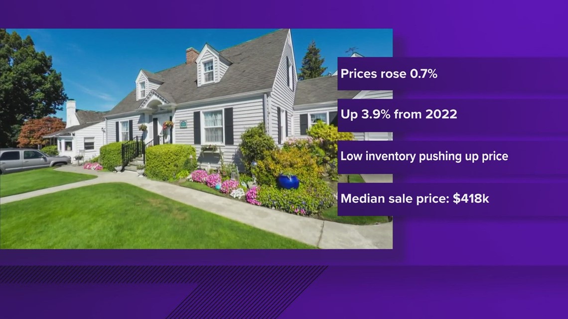 Low Hosuing Inventory Low housing inventory pushing up home prices | wfaa.com