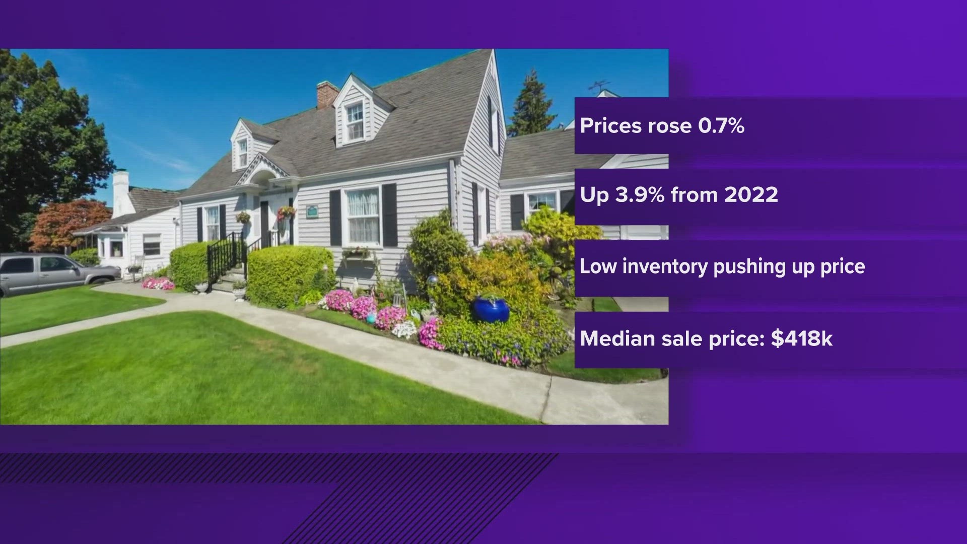 Prices hit a record high in September, increasing 0.7%.