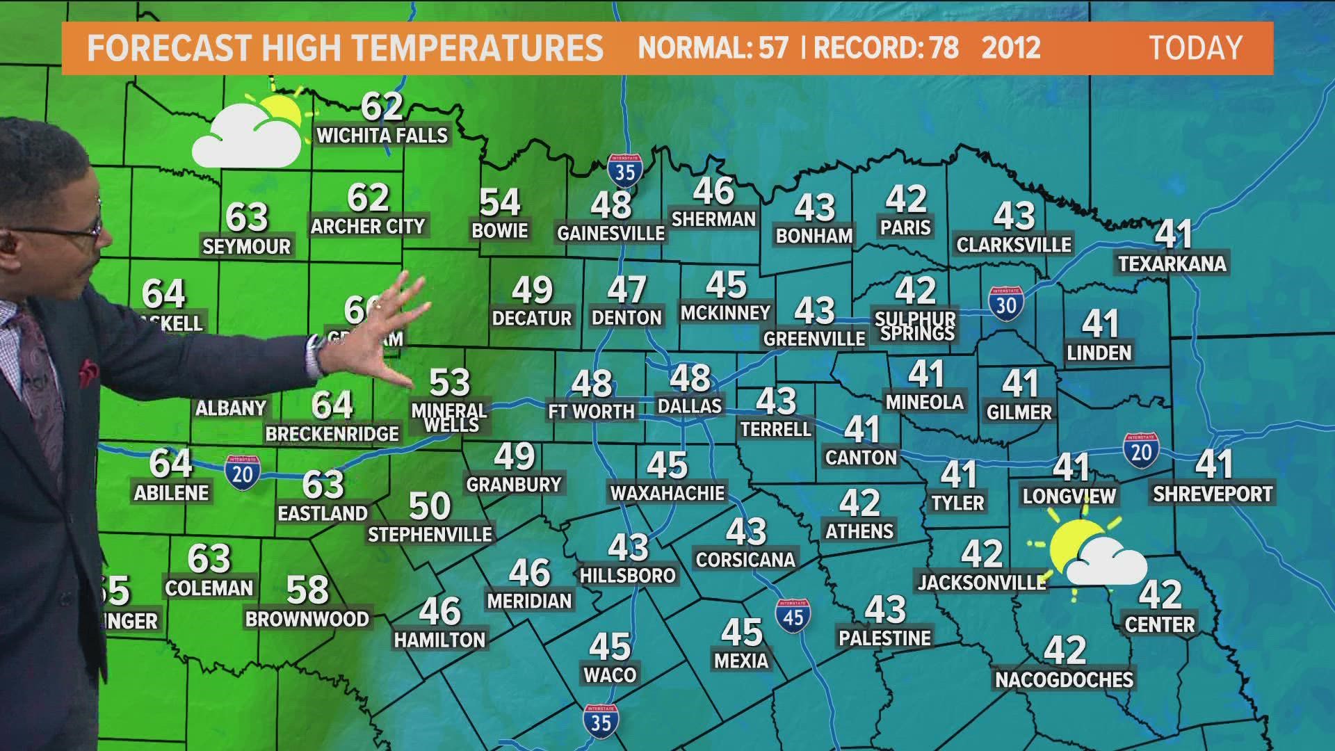 DFW weather: Rain chances return to North Texas | wfaa.com
