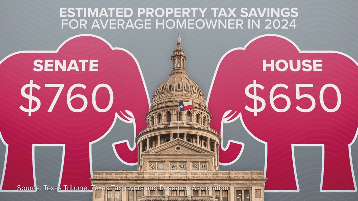 With time running out, Texas lawmakers still haven't settled on a property tax relief plan