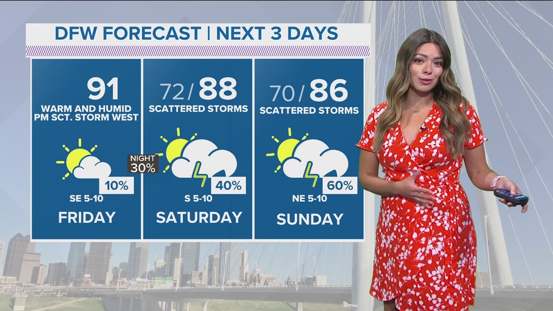 DFW Weather: Scattered storms for the first weekend in June across ...