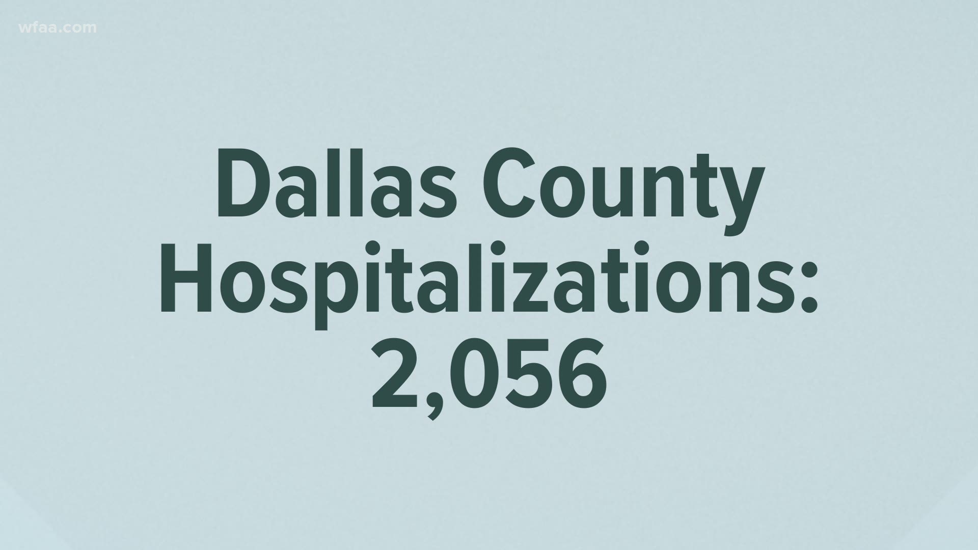The Texas Department of State Health Services reported on June 9 that 2,056 people with COVID-19 are being treated in Texas hospitals.