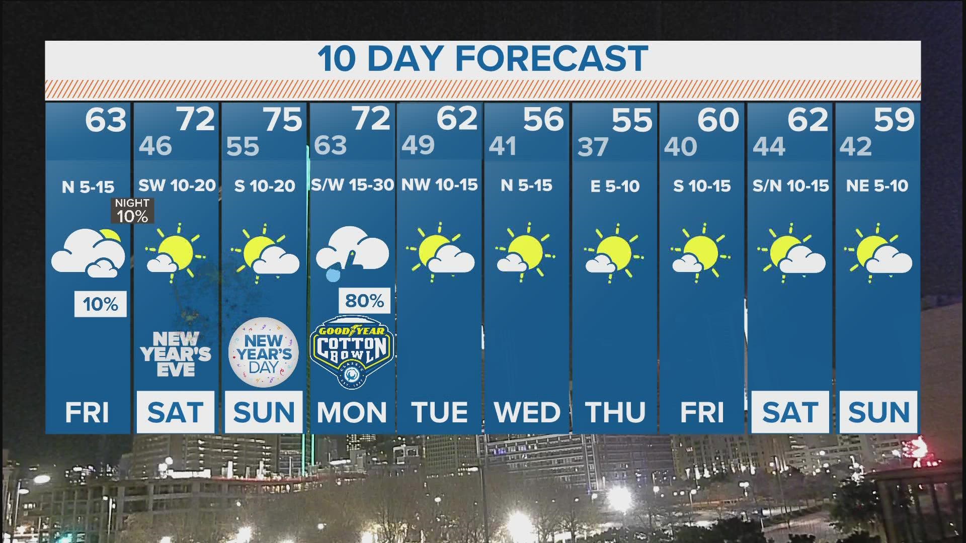 DFW weather: Warmer weather, but rain? Here's what we're expecting to ...