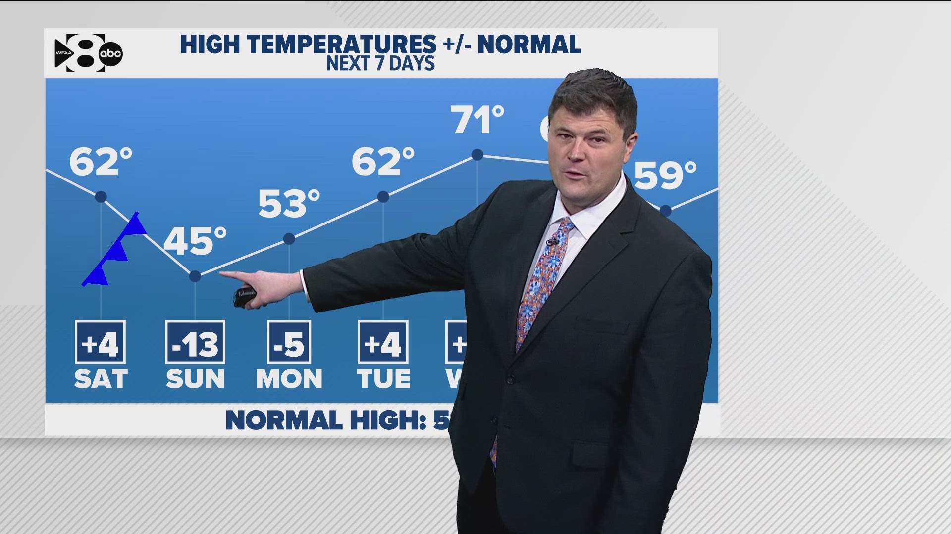 DFW Weather: A strong cold front is on tap this weekend | wfaa.com