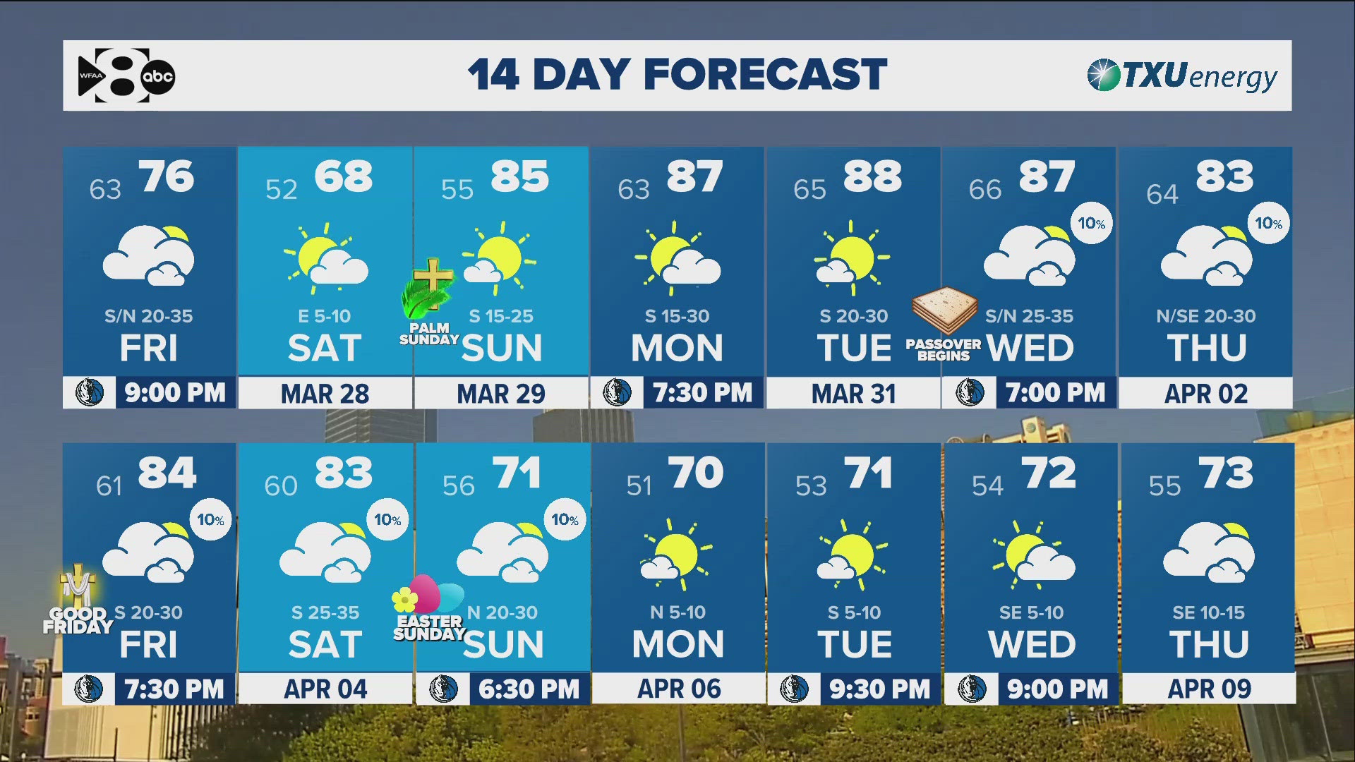 DFW Weather: Cold front rolling in, expect a windy start to the weekend ...