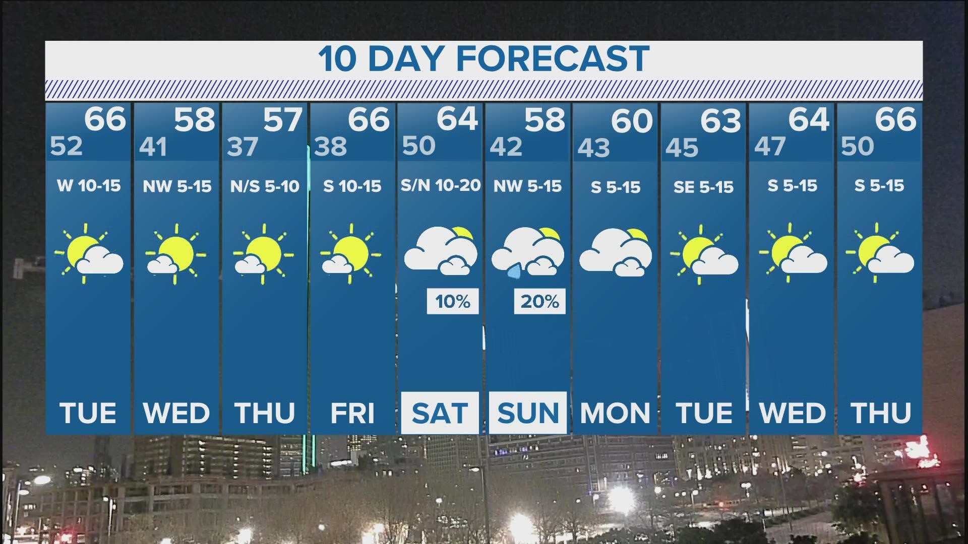 Up-and-down temperatures summarize the weather in North Texas this week.