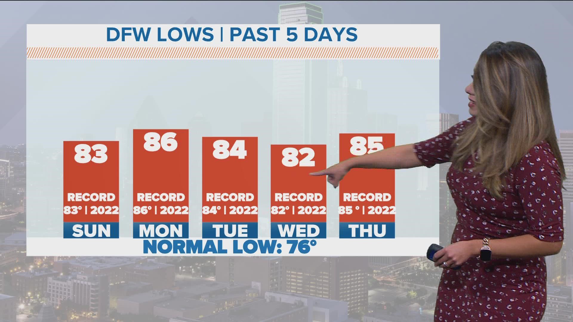 It hasn't dropped out of the 80s at any point in the day for the last week.