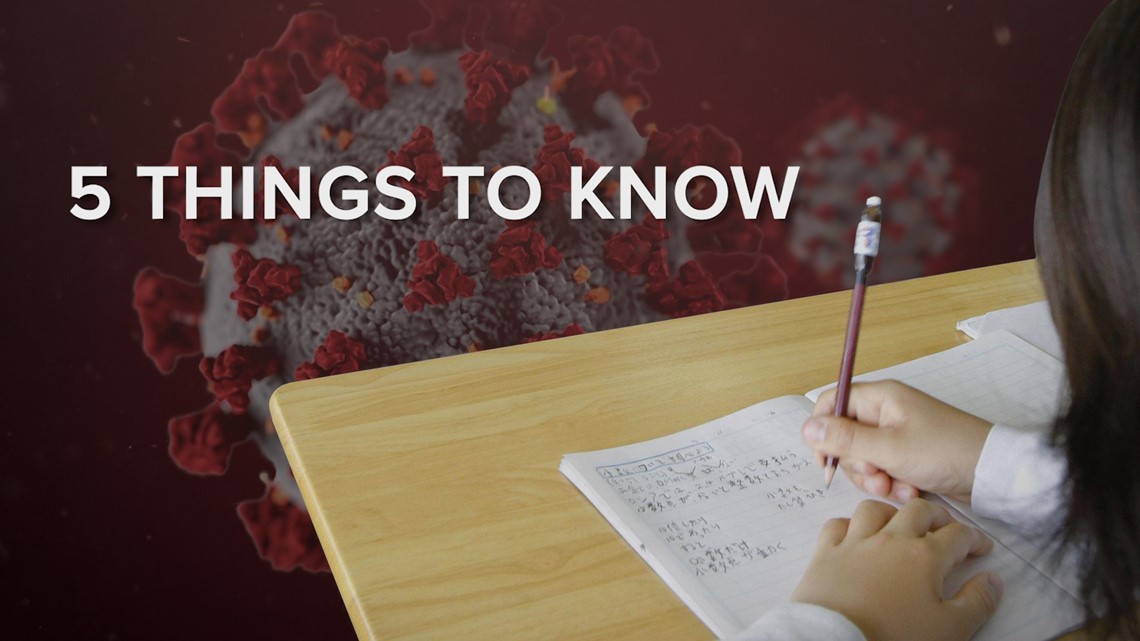 5 things to know as Texas schools prepare to reopen in the fall