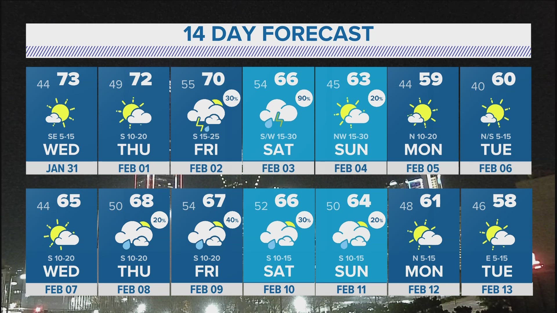 DFW Weather North Texas hits new winter high 14 day forecast