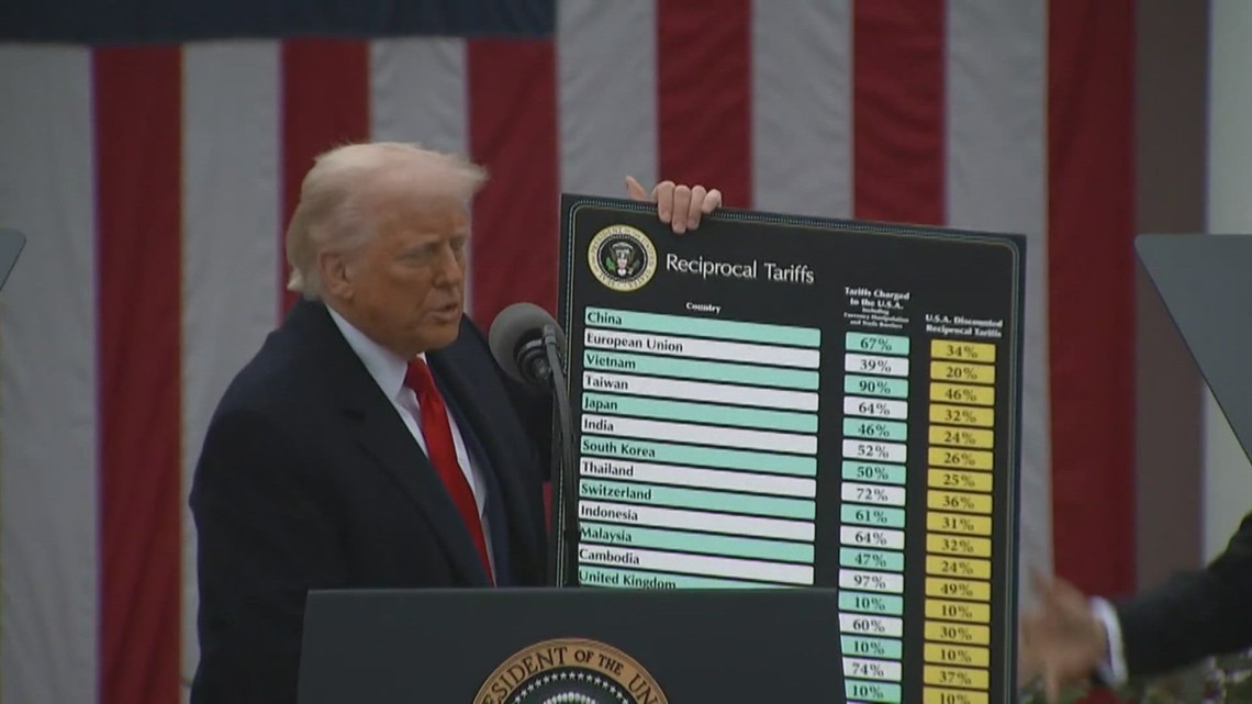 Trump announces reciprocal tariffs on 'Liberation Day' | wfaa.com